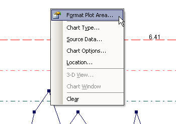 format chart plot area