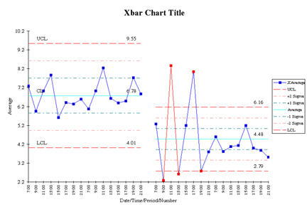 XbarR chart