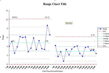 range chart