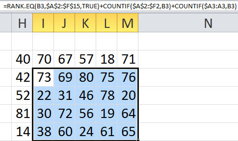 Excel RANK Hack for Other Cells