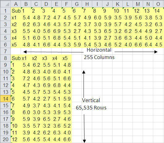 Organizing Excel Data Vertically vs Horizontally